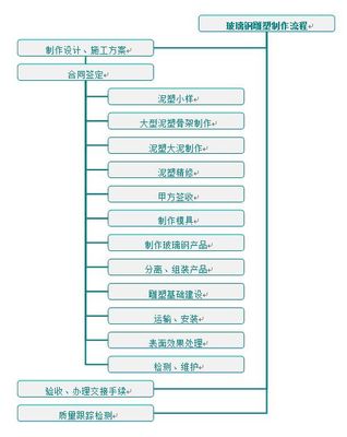 镌刻梦幻色彩 寻访广东专业的动漫人物玻璃钢雕塑定制工厂